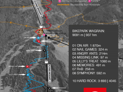 Trailmap Mountainbikepark Wagrain - ein Bikepark in Salzburger Land
