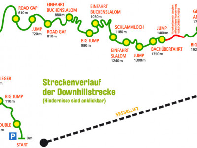 Trailmap Downhill Rosstrappe - ein Bikepark in Sachsen-Anhalt